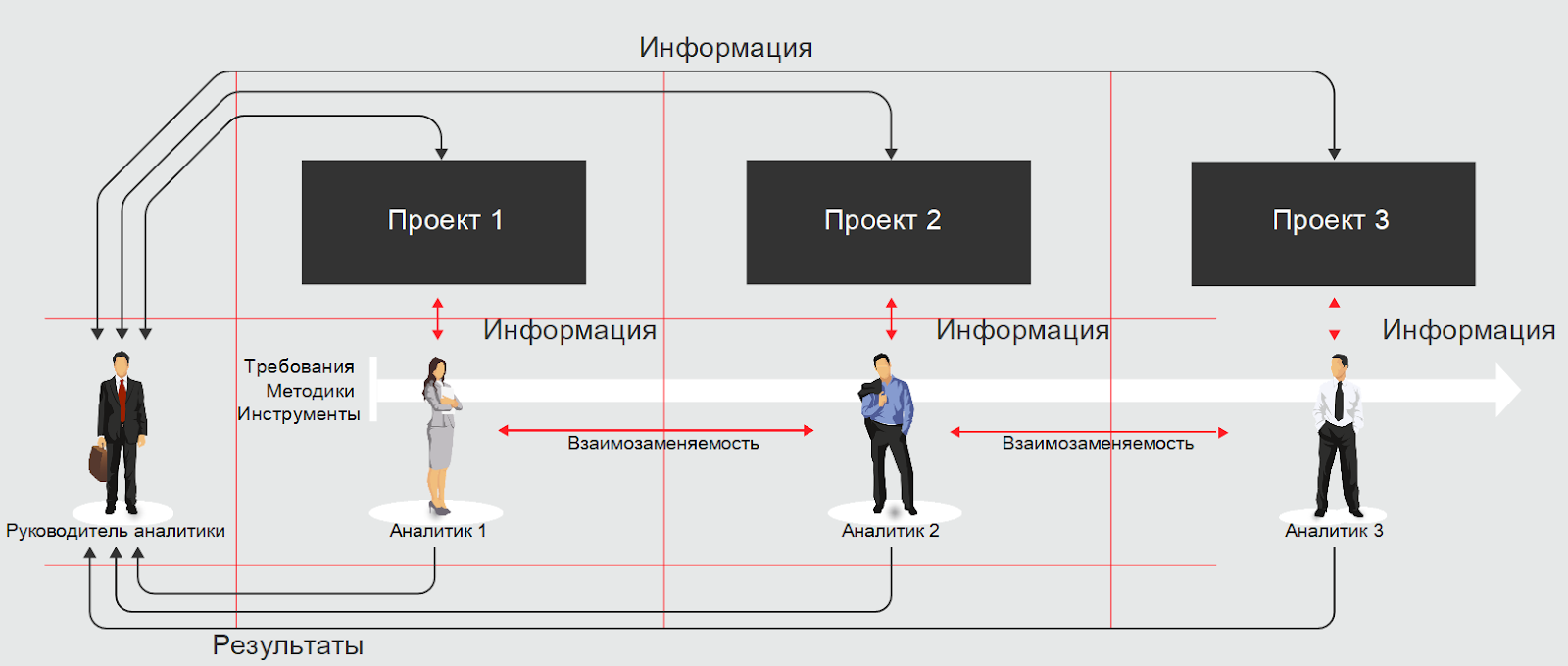 Продуктовая аналитика в студии полного цикла - 3