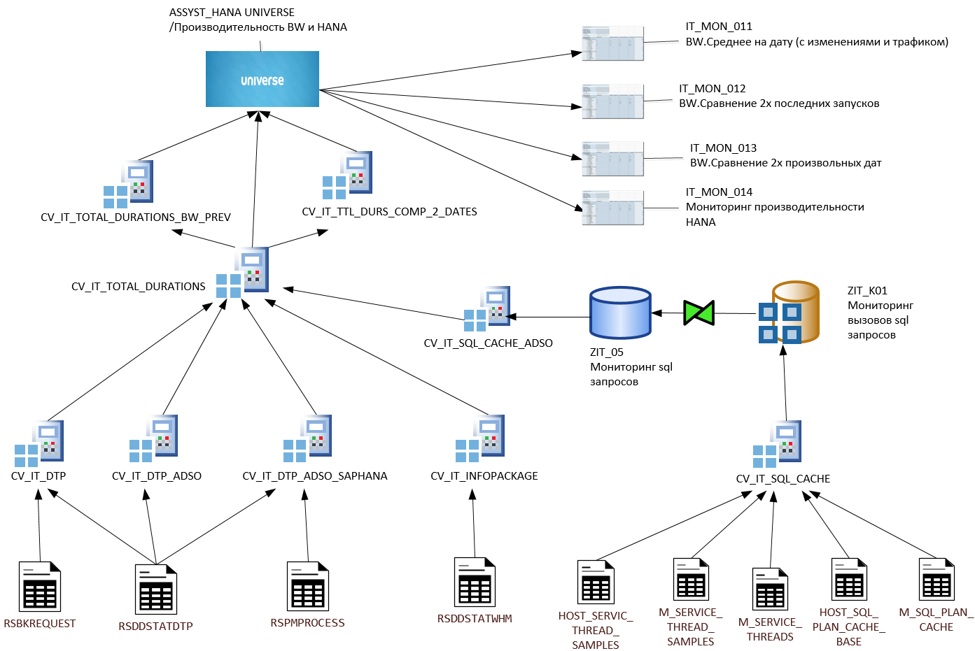 Вселенная отчётности на SAP - 13