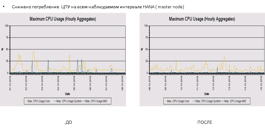 Вселенная отчётности на SAP - 4