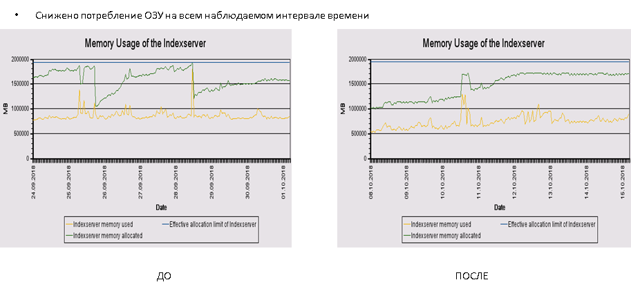 Вселенная отчётности на SAP - 5