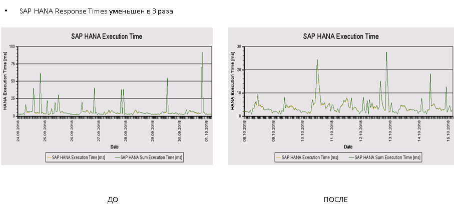 Вселенная отчётности на SAP - 6