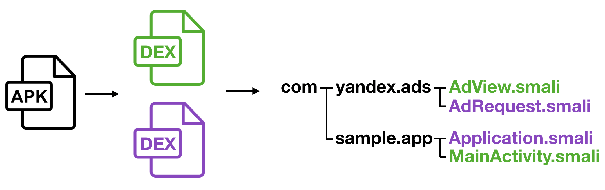 Как диагностировать проблемы интеграции SDK. Опыт команды разработки Yandex Mobile Ads SDK - 2