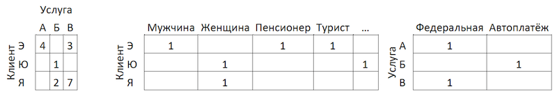 Как мы внедрили ML в приложение с почти 50 миллионами пользователей. Опыт Сбера - 19