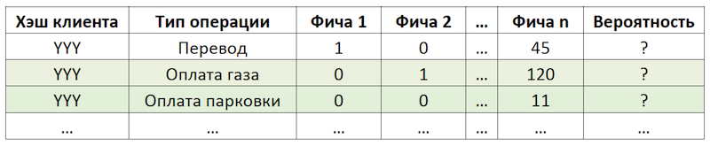 Как мы внедрили ML в приложение с почти 50 миллионами пользователей. Опыт Сбера - 3