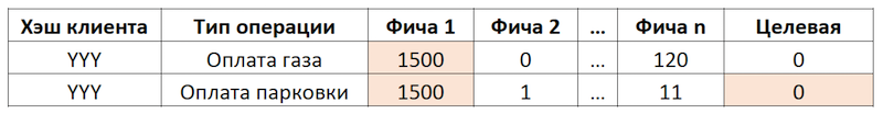 Как мы внедрили ML в приложение с почти 50 миллионами пользователей. Опыт Сбера - 7