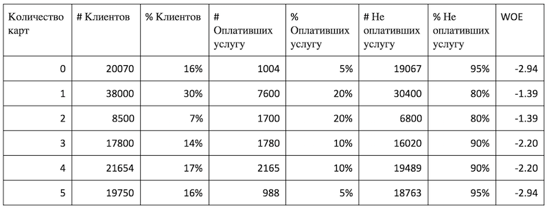 Как мы внедрили ML в приложение с почти 50 миллионами пользователей. Опыт Сбера - 8