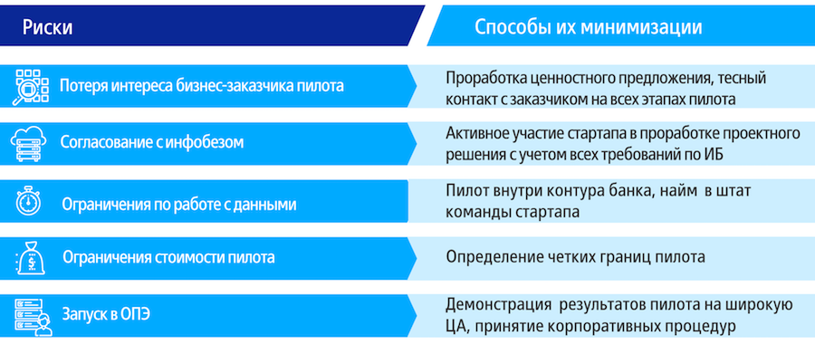 Пилот с банком: как стартапу не рухнуть на взлетной полосе - 3