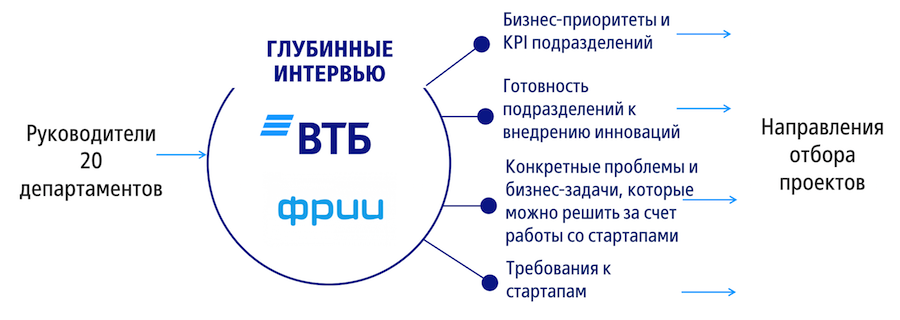 Пилот с банком: как стартапу не рухнуть на взлетной полосе - 5