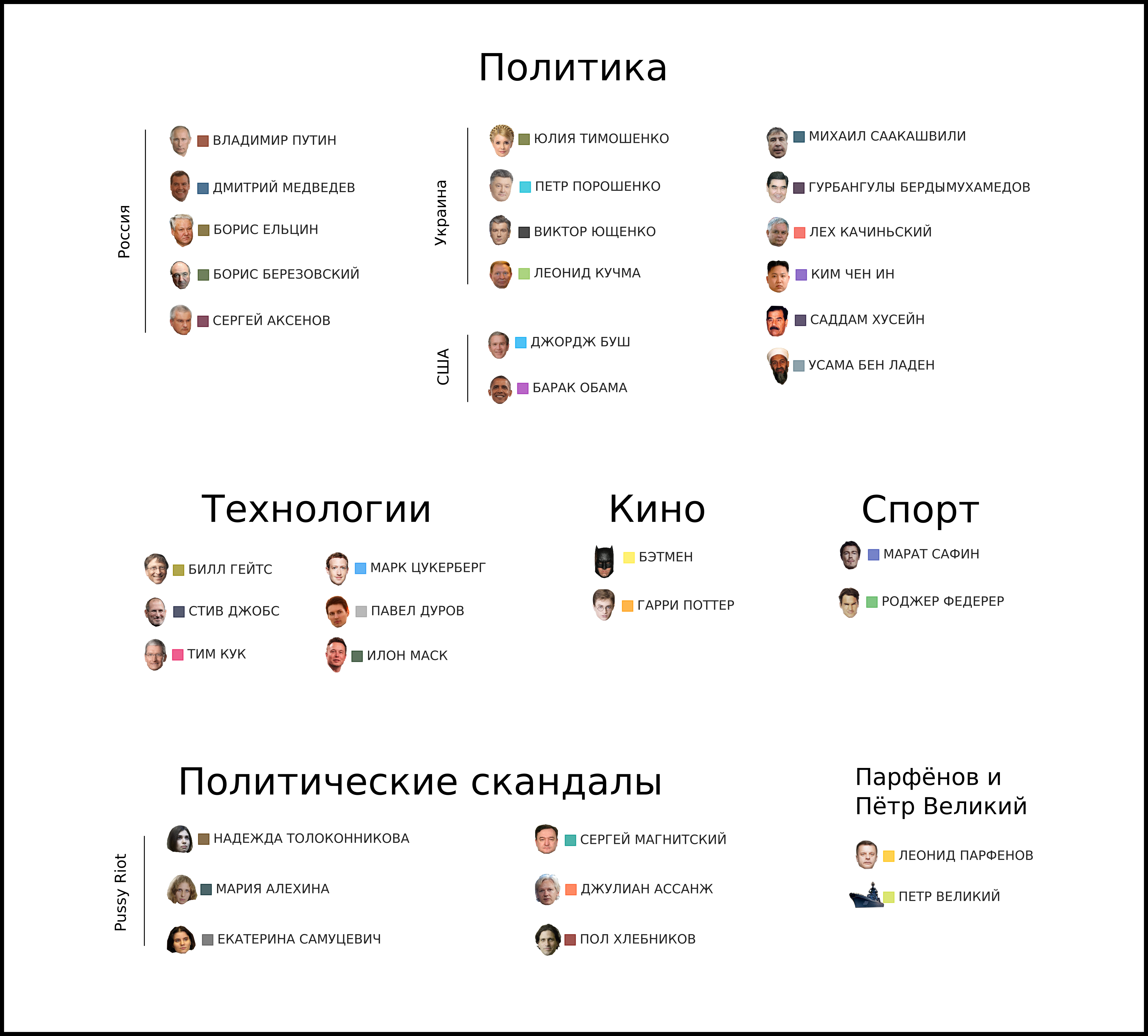 Визуализация новостей рунета - 5