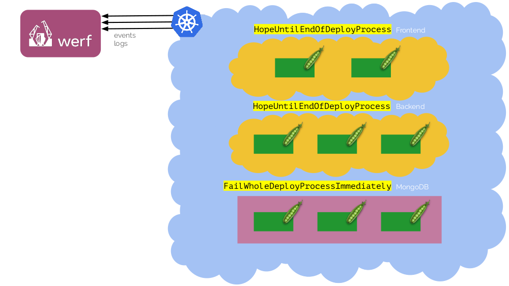 werf — наш инструмент для CI-CD в Kubernetes (обзор и видео доклада) - 11