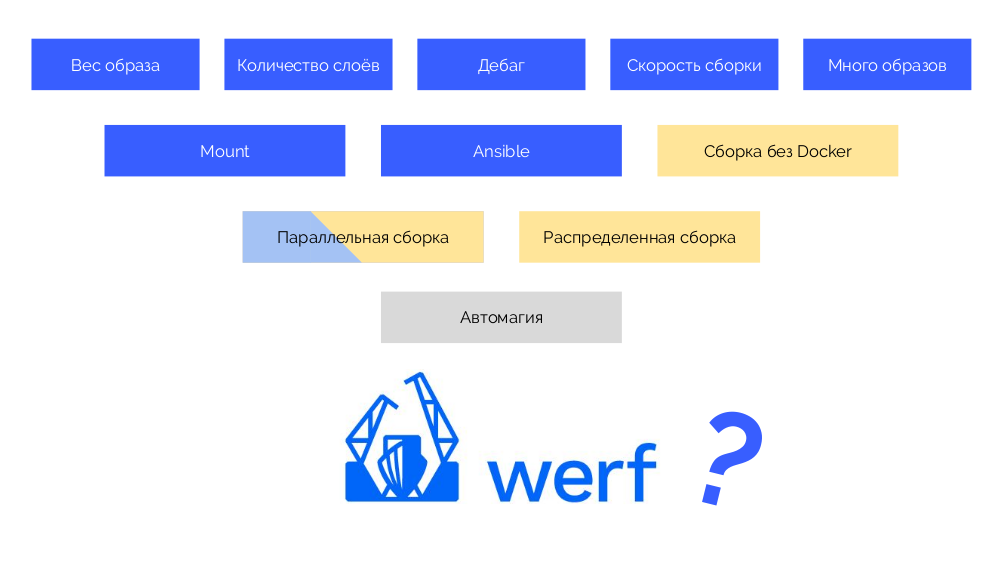 werf — наш инструмент для CI-CD в Kubernetes (обзор и видео доклада) - 3