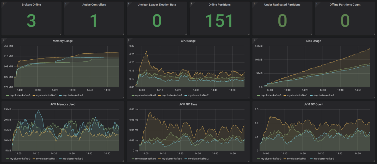 Kafka на Kubernetes — это хорошо? - 2