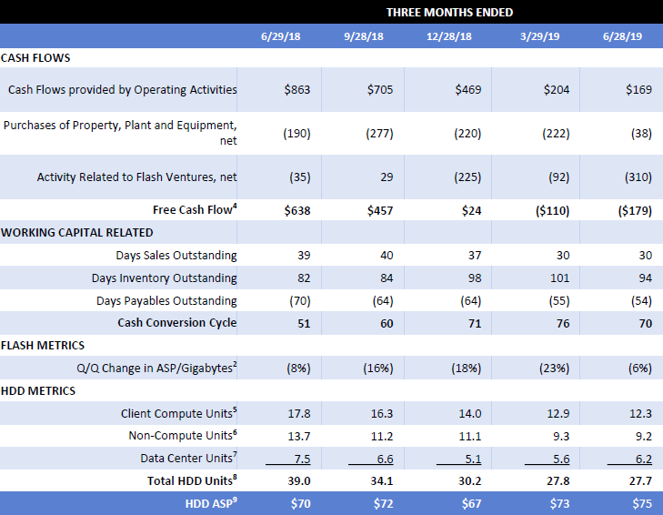 Квартальный отчёт WDC: хорошо продавались преимущественно жёсткие диски для серверов