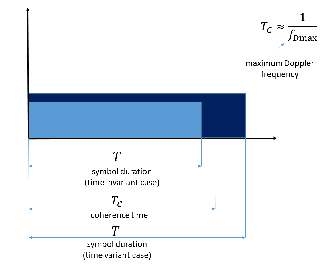 Почти самый простой MIMO канал с замираниями (модель Кронекера прилагается) - 11