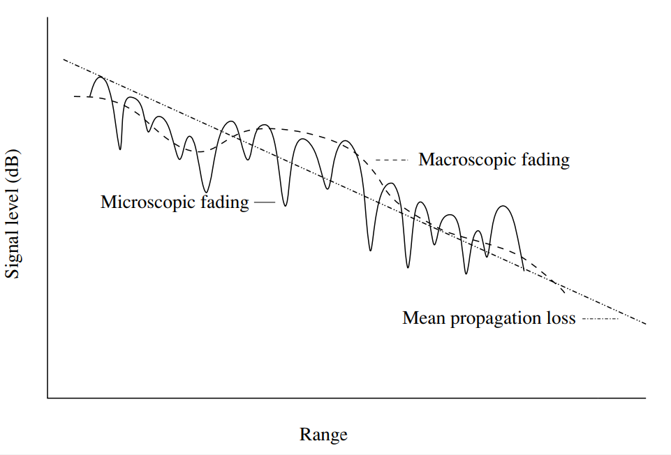 Почти самый простой MIMO канал с замираниями (модель Кронекера прилагается) - 2 fadings
