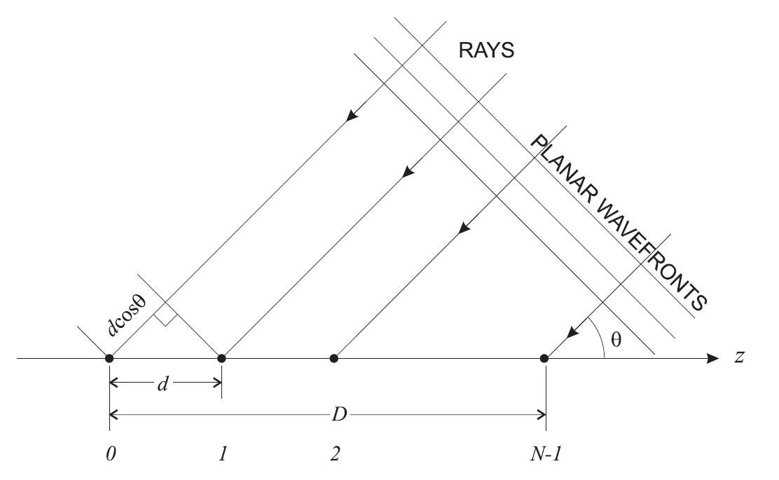 arrays