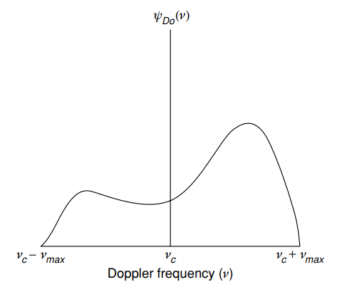 Почти самый простой MIMO канал с замираниями (модель Кронекера прилагается) - 55 Почти самый простой MIMO канал с замираниями (модель Кронекера прилагается) - 55