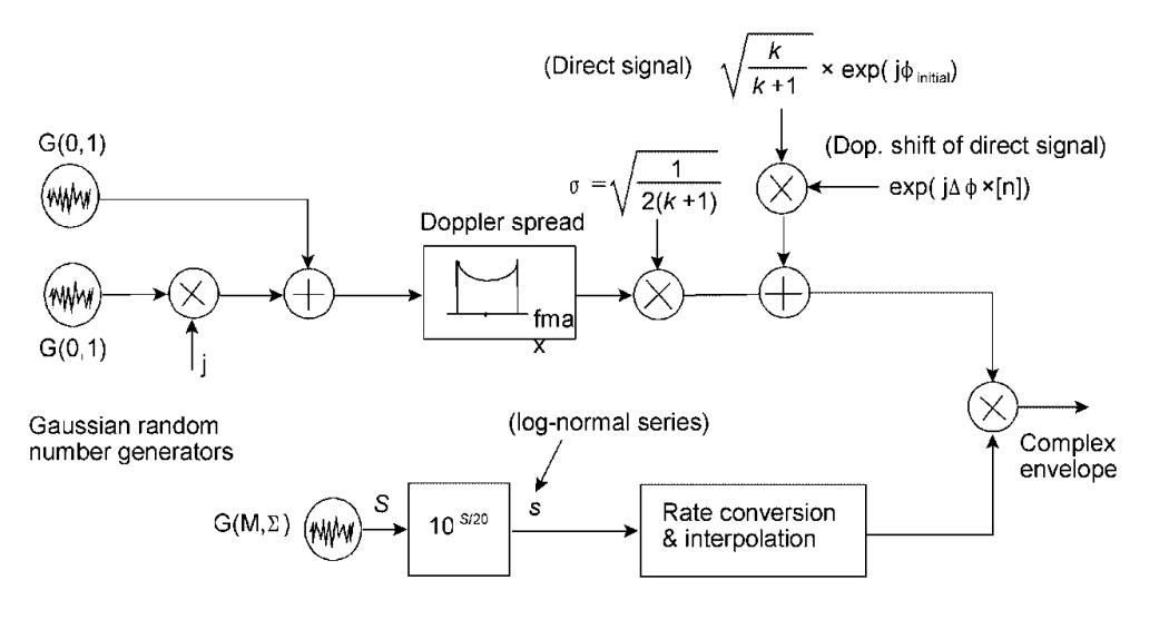Почти самый простой MIMO канал с замираниями (модель Кронекера прилагается) - 58 Почти самый простой MIMO канал с замираниями (модель Кронекера прилагается) - 58