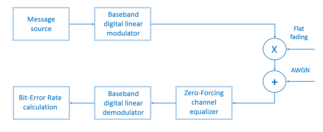 Почти самый простой MIMO канал с замираниями (модель Кронекера прилагается) - 59 model