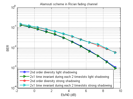 Почти самый простой MIMO канал с замираниями (модель Кронекера прилагается) - 67 Почти самый простой MIMO канал с замираниями (модель Кронекера прилагается) - 67