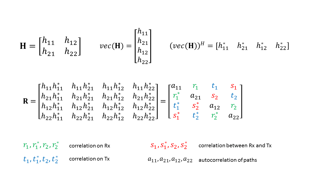 Почти самый простой MIMO канал с замираниями (модель Кронекера прилагается) - 70 Почти самый простой MIMO канал с замираниями (модель Кронекера прилагается) - 70