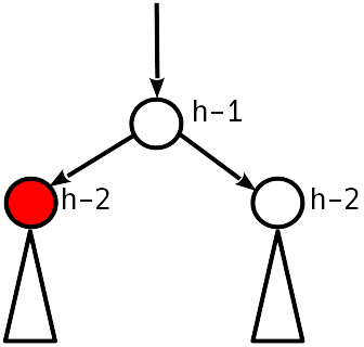 Сбалансированные двоичные деревья поиска: реализация на Julia - 10 Сбалансированные двоичные деревья поиска: реализация на Julia - 10