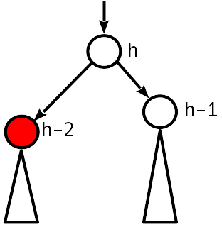 Сбалансированные двоичные деревья поиска: реализация на Julia - 11 Сбалансированные двоичные деревья поиска: реализация на Julia - 11