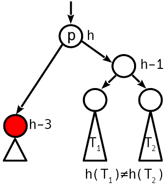 Сбалансированные двоичные деревья поиска: реализация на Julia - 12 Сбалансированные двоичные деревья поиска: реализация на Julia - 12