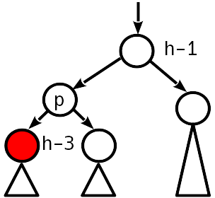 Сбалансированные двоичные деревья поиска: реализация на Julia - 13 Сбалансированные двоичные деревья поиска: реализация на Julia - 13