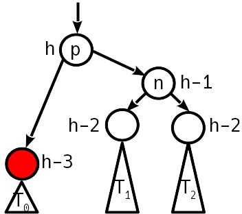Сбалансированные двоичные деревья поиска: реализация на Julia - 14 Сбалансированные двоичные деревья поиска: реализация на Julia - 14