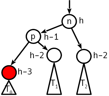 Сбалансированные двоичные деревья поиска: реализация на Julia - 15 Сбалансированные двоичные деревья поиска: реализация на Julia - 15