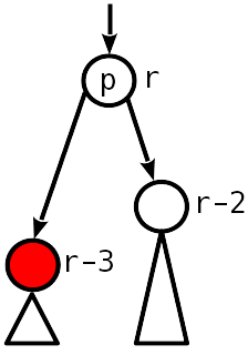 Сбалансированные двоичные деревья поиска: реализация на Julia - 16 Сбалансированные двоичные деревья поиска: реализация на Julia - 16
