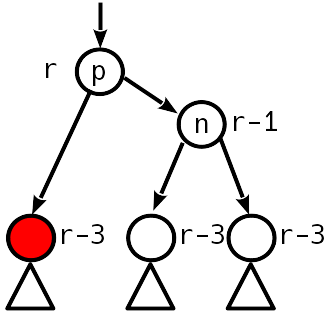Сбалансированные двоичные деревья поиска: реализация на Julia - 18 Сбалансированные двоичные деревья поиска: реализация на Julia - 18