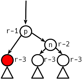 Сбалансированные двоичные деревья поиска: реализация на Julia - 19 Сбалансированные двоичные деревья поиска: реализация на Julia - 19