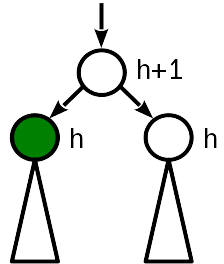Сбалансированные двоичные деревья поиска: реализация на Julia - 2 Сбалансированные двоичные деревья поиска: реализация на Julia - 2
