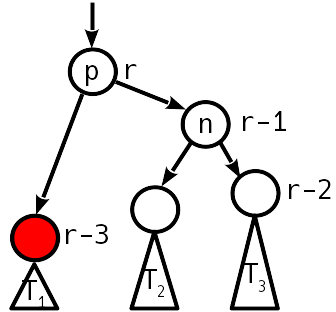 Сбалансированные двоичные деревья поиска: реализация на Julia - 20 Сбалансированные двоичные деревья поиска: реализация на Julia - 20