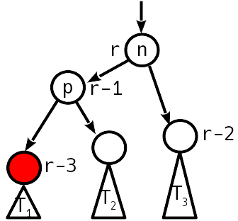 Сбалансированные двоичные деревья поиска: реализация на Julia - 21 Сбалансированные двоичные деревья поиска: реализация на Julia - 21