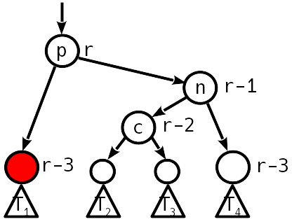 Сбалансированные двоичные деревья поиска: реализация на Julia - 22 Сбалансированные двоичные деревья поиска: реализация на Julia - 22