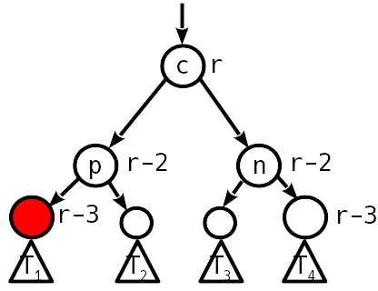 Сбалансированные двоичные деревья поиска: реализация на Julia - 23 Сбалансированные двоичные деревья поиска: реализация на Julia - 23