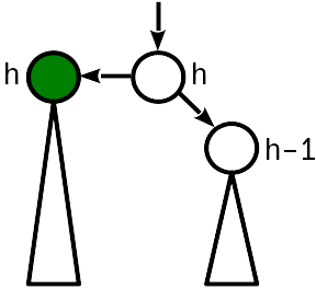 Сбалансированные двоичные деревья поиска: реализация на Julia - 3 Сбалансированные двоичные деревья поиска: реализация на Julia - 3