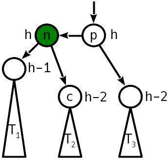 Сбалансированные двоичные деревья поиска: реализация на Julia - 5 Сбалансированные двоичные деревья поиска: реализация на Julia - 5