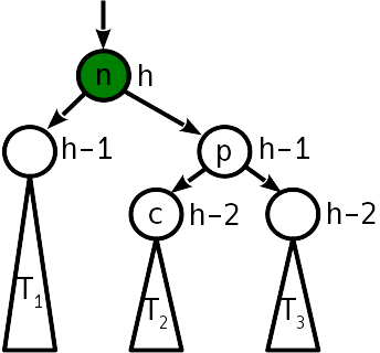 Сбалансированные двоичные деревья поиска: реализация на Julia - 6 Сбалансированные двоичные деревья поиска: реализация на Julia - 6