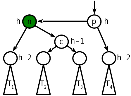 Сбалансированные двоичные деревья поиска: реализация на Julia - 7 Сбалансированные двоичные деревья поиска: реализация на Julia - 7