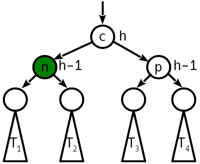 Сбалансированные двоичные деревья поиска: реализация на Julia - 8 Сбалансированные двоичные деревья поиска: реализация на Julia - 8