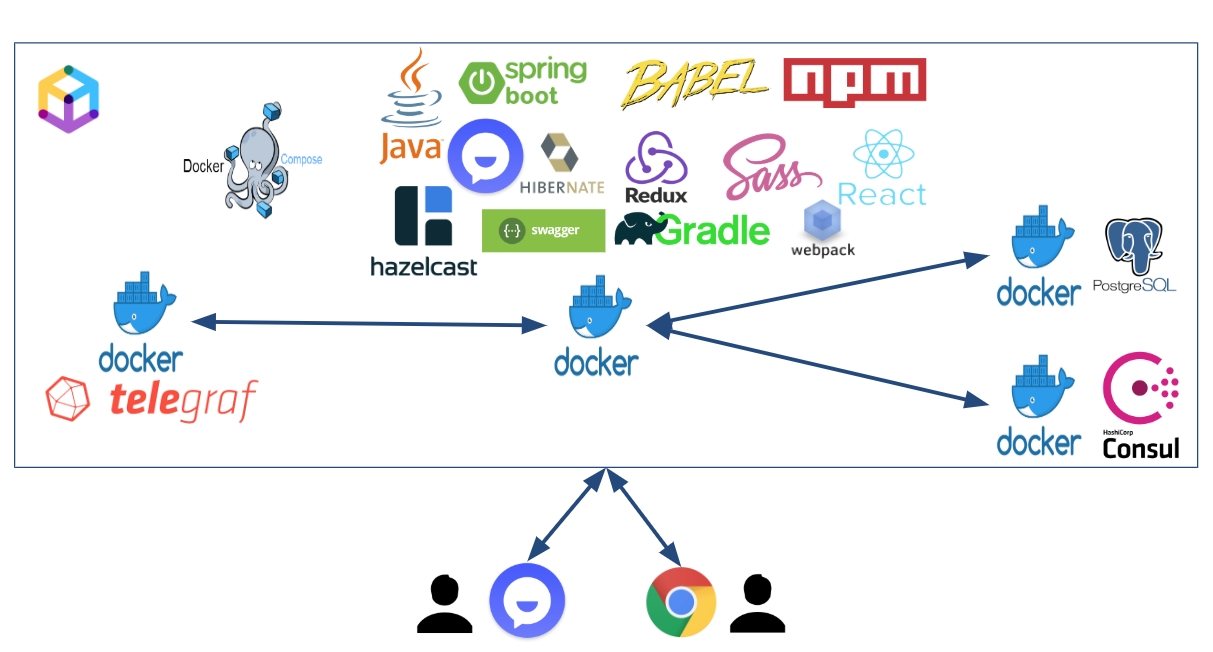 Техновыпуск Mail.ru Group 2019 - 13