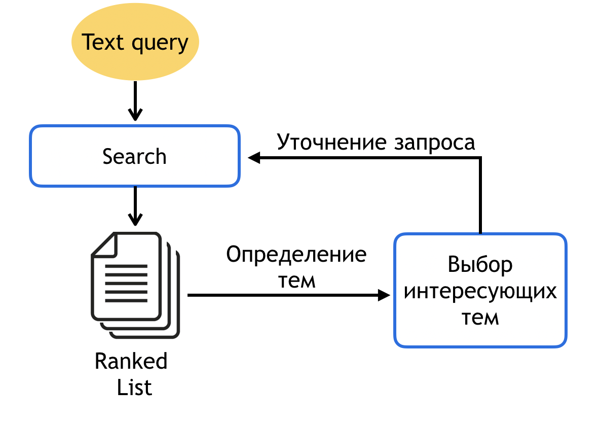 Техновыпуск Mail.ru Group 2019 - 3