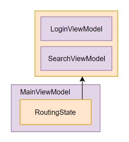 Saving Routing State to the Disk in a Cross-Platform .NET Core GUI App with ReactiveUI and Avalonia - 6