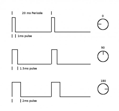 Игрушка ГАЗ-66 на пульте управления. Часть 2 - 2 Игрушка ГАЗ-66 на пульте управления. Часть 2 - 2