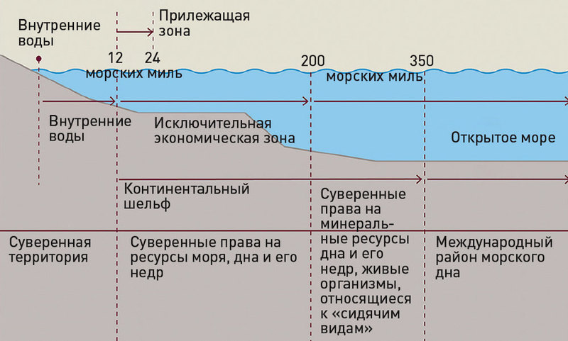 Кладези царя морского: какие ресурсы спрятаны на дне океанов