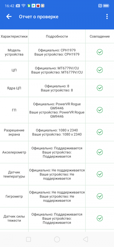 Неделя с OPPO Reno Z